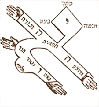 aleph-kabbalistique1.jpg